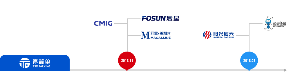 停車場運營